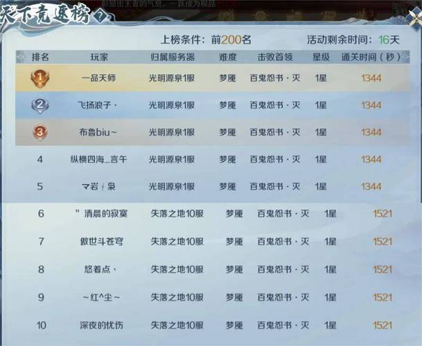 魔域私服：独特魅力与风险并存，玩法交流及门槛全解析